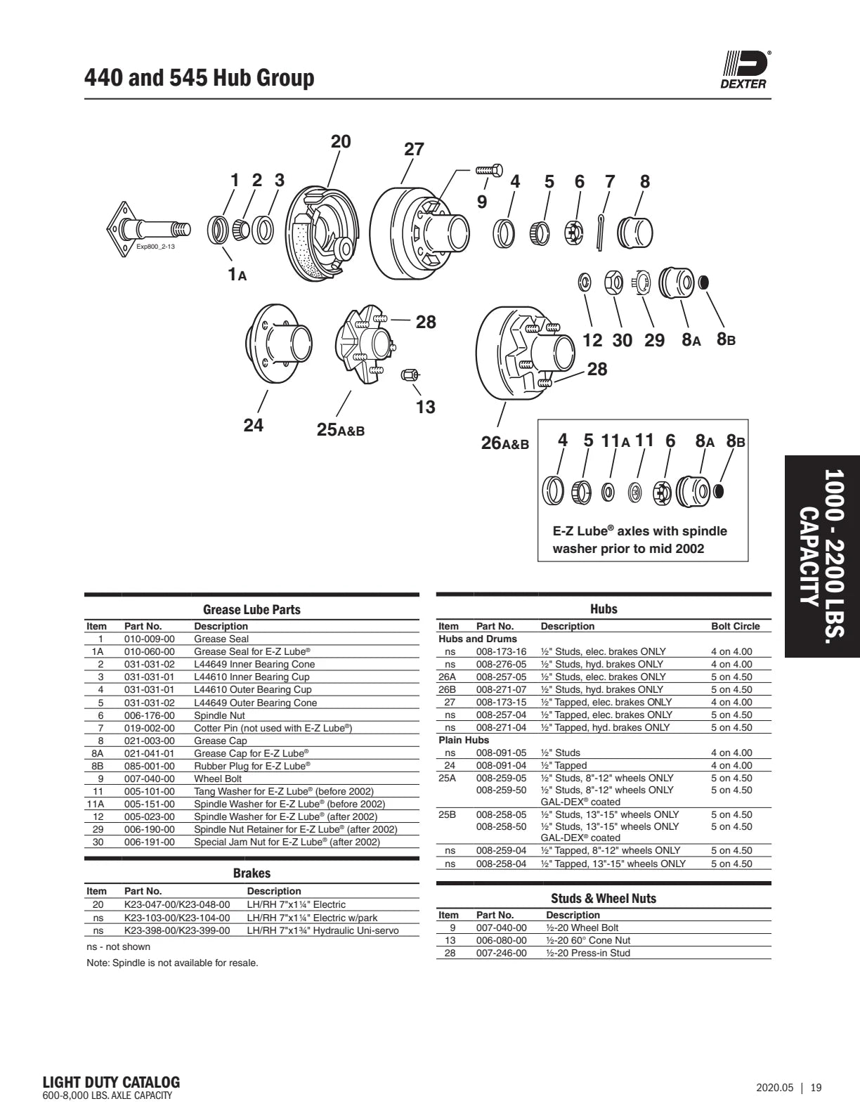 Dexter catalog parts diagram and table, page 19