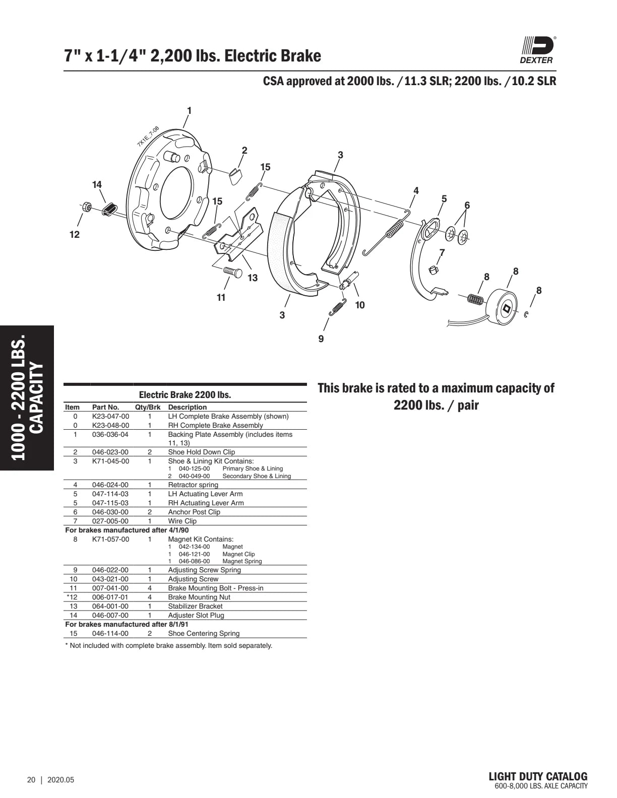 Dexter catalog parts diagram and table, page 20