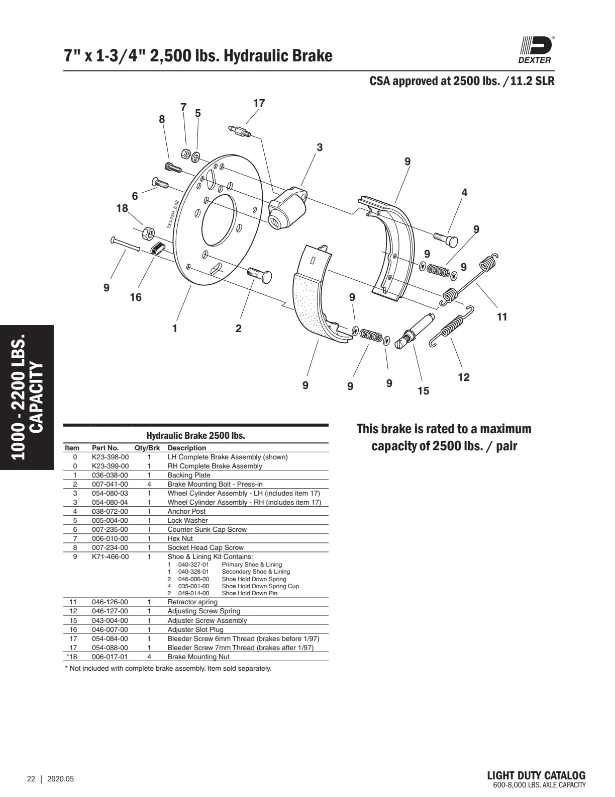 Dexter catalog parts diagram and table, page 22