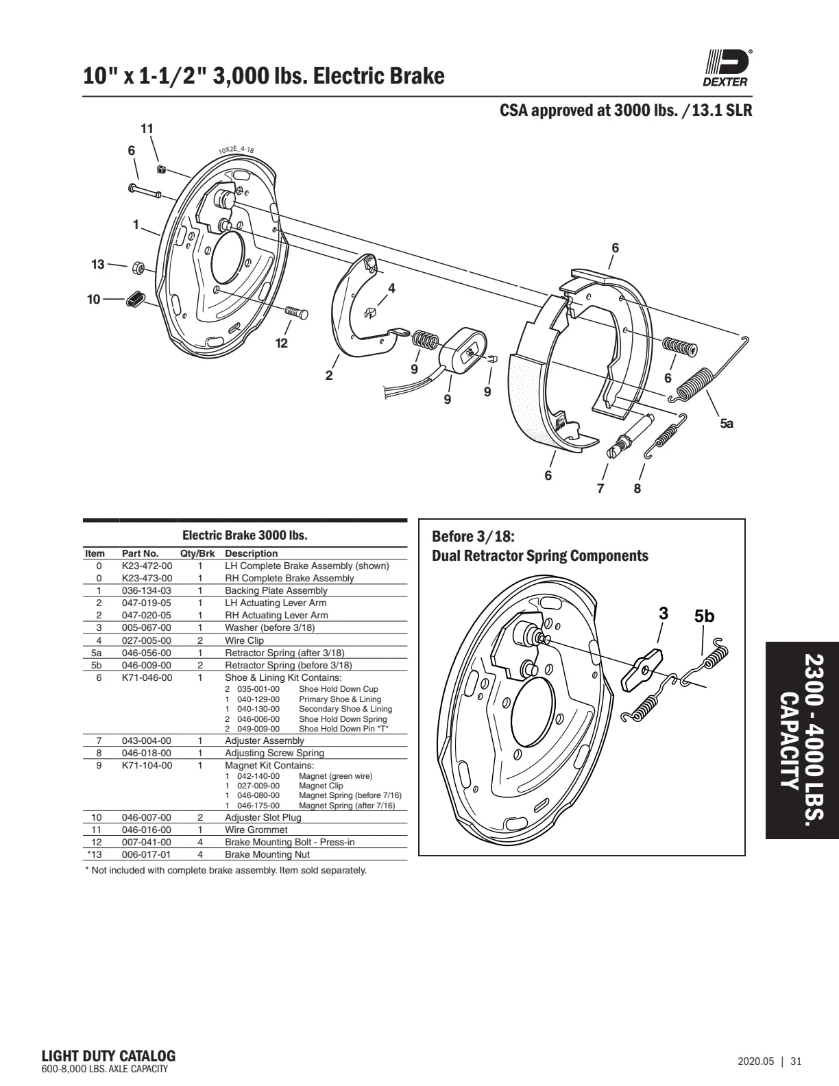 Dexter catalog parts diagram and table, page 31