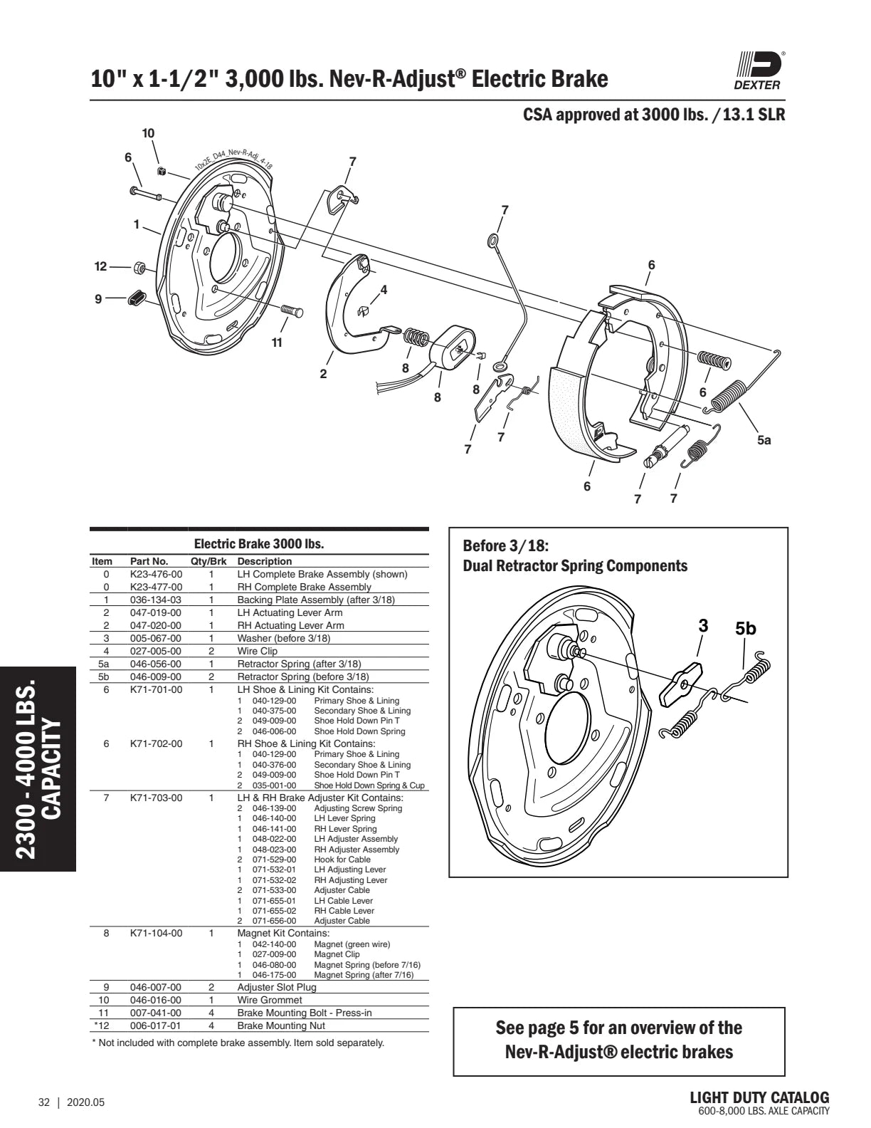 Dexter catalog parts diagram and table, page 32