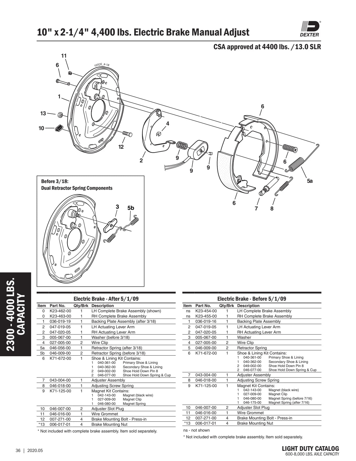 Dexter catalog parts diagram and table, page 36