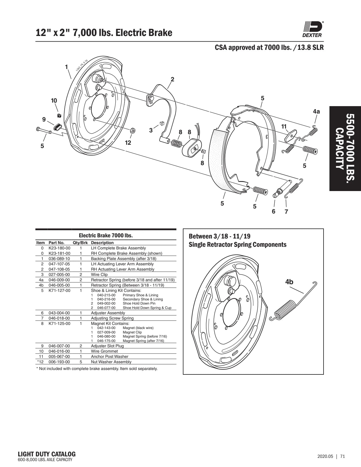 Dexter catalog parts diagram and table, page 71