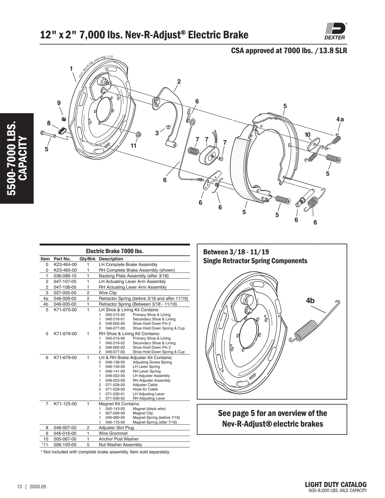 Dexter catalog parts diagram and table, page 72