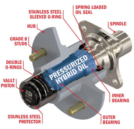3.7K Dexter Vault Disc Brake System - 3.5K / 3.7K, 5 Lug Setup, 2" Vault Cap